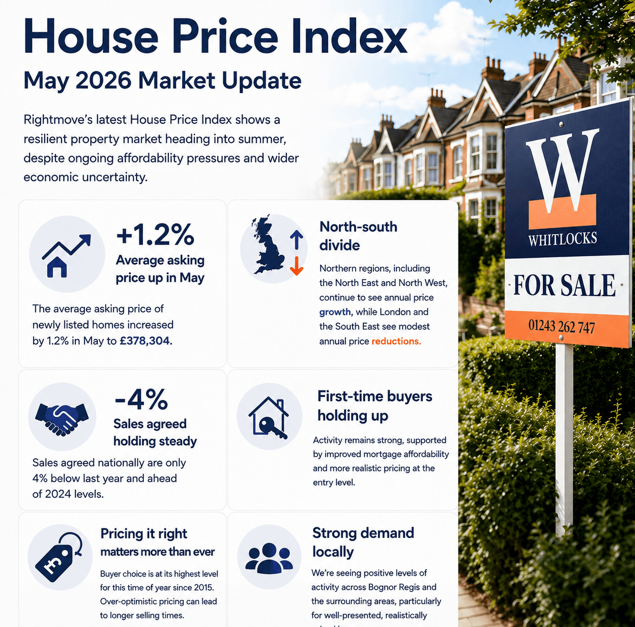 Rightmove reports resilient start to the summer property market