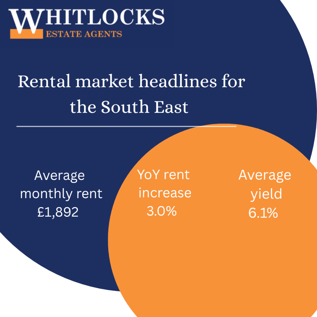 The Largest Quarterly Dataset of UK Rental Activity – Q2 2025 Report